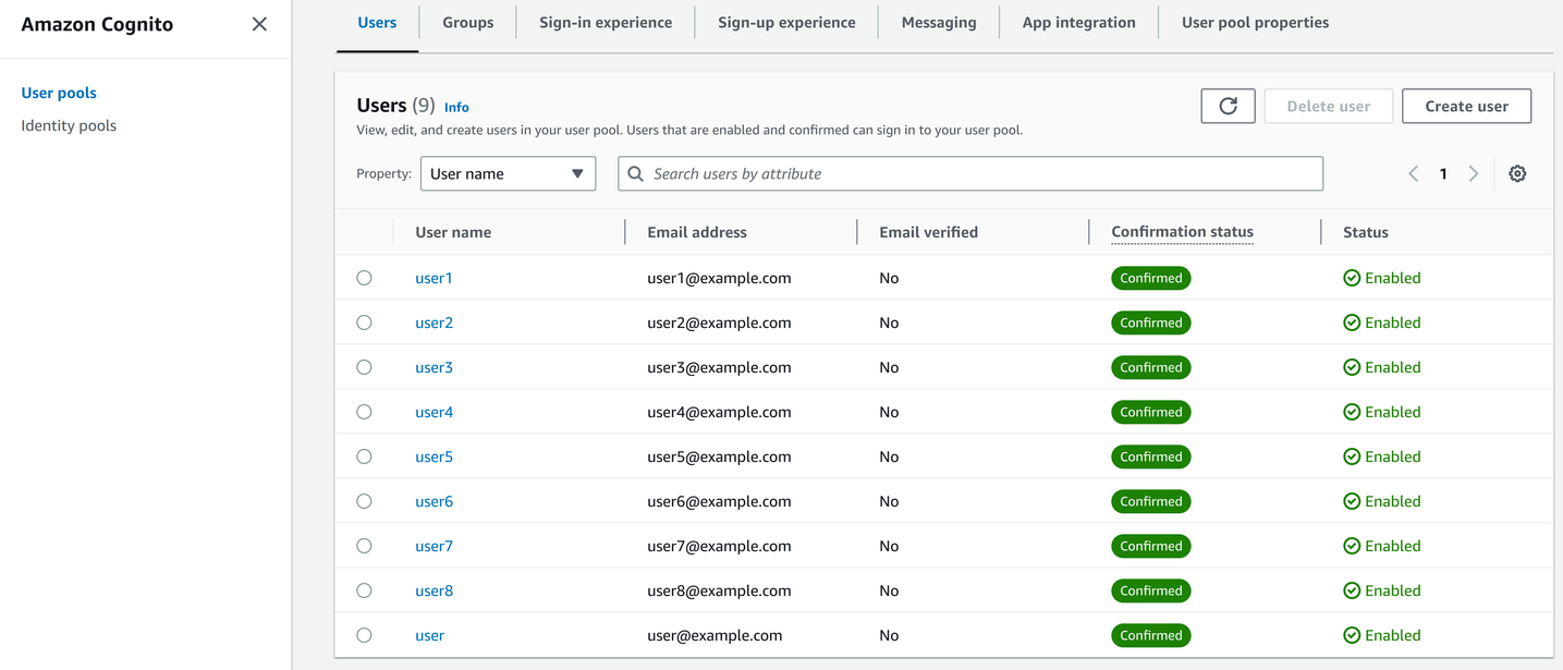 Users are stored in a Cognito User Pool